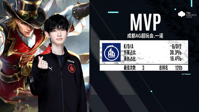 传闻： Jambo 的转会费用 Fnatic $600,000